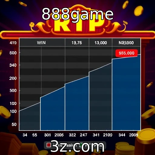 Análise de RTP revela tendências de jogos de slots